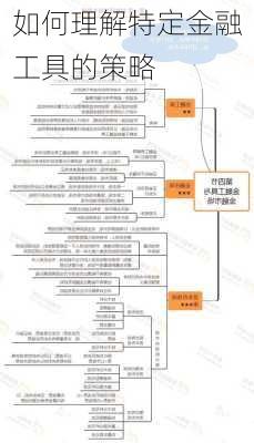 如何理解特定金融工具的策略