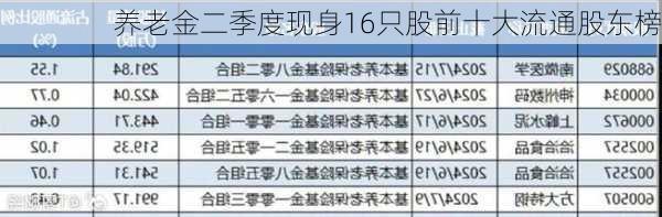 养老金二季度现身16只股前十大流通股东榜