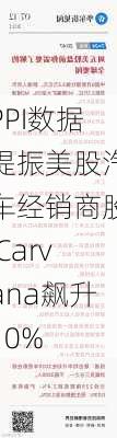 PPI数据提振美股汽车经销商股 Carvana飙升10%