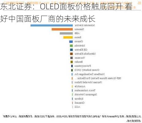 东北证券：OLED面板价格触底回升 看好中国面板厂商的未来成长