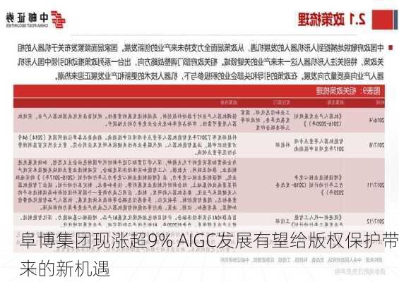 阜博集团现涨超9% AIGC发展有望给版权保护带来的新机遇