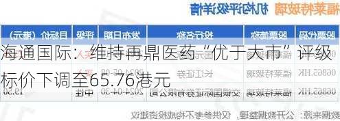 海通国际：维持再鼎医药“优于大市”评级 目标价下调至65.76港元