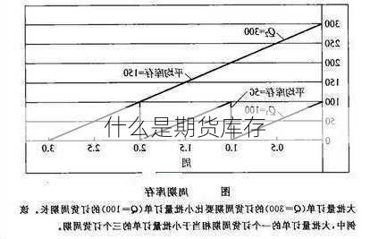 什么是期货库存