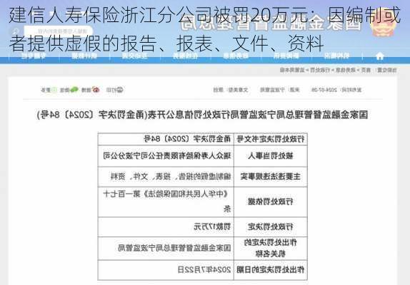 建信人寿保险浙江分公司被罚20万元：因编制或者提供虚假的报告、报表、文件、资料