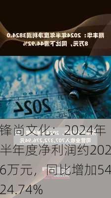 锋尚文化：2024年半年度净利润约2026万元，同比增加5424.74%