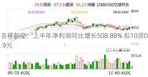 吉祥航空：上半年净利润同比增长508.88% 拟10派0.9元