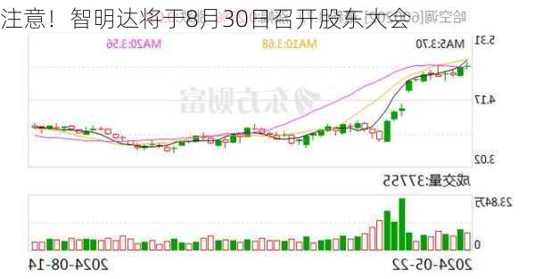 注意！智明达将于8月30日召开股东大会