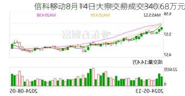 信科移动8月14日大宗交易成交340.68万元