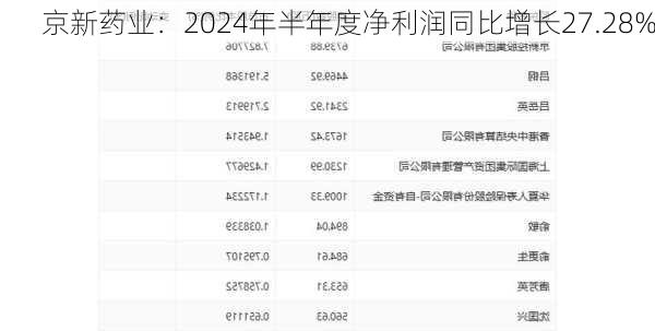 京新药业：2024年半年度净利润同比增长27.28%