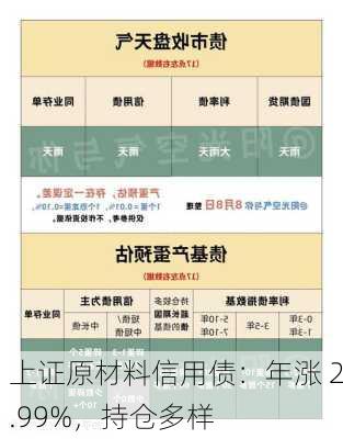 上证原材料信用债：年涨 2.99%，持仓多样