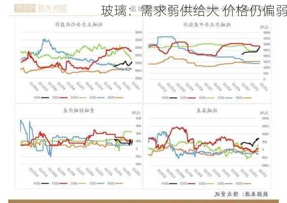 玻璃：需求弱供给大 价格仍偏弱