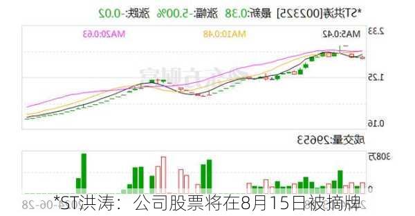 *ST洪涛：公司股票将在8月15日被摘牌