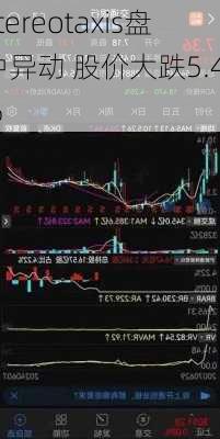 Stereotaxis盘中异动 股价大跌5.47%