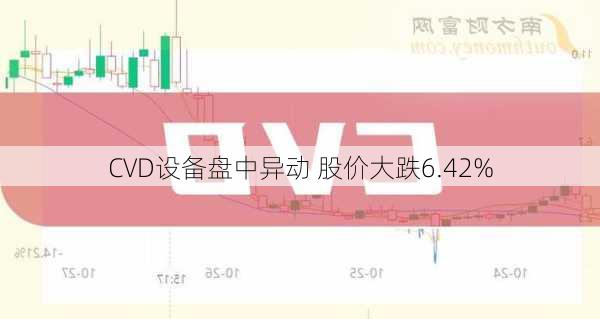 CVD设备盘中异动 股价大跌6.42%