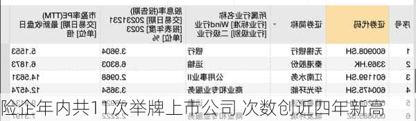 险企年内共11次举牌上市公司 次数创近四年新高