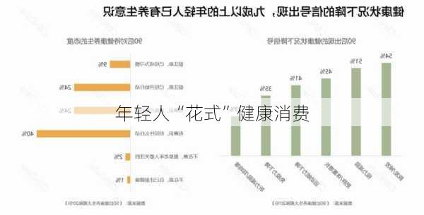 年轻人“花式”健康消费