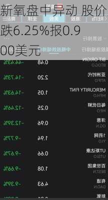 新氧盘中异动 股价大跌6.25%报0.900美元