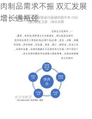 肉制品需求不振 双汇发展增长遇瓶颈