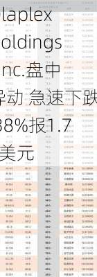 Olaplex Holdings, Inc.盘中异动 急速下跌5.38%报1.76美元