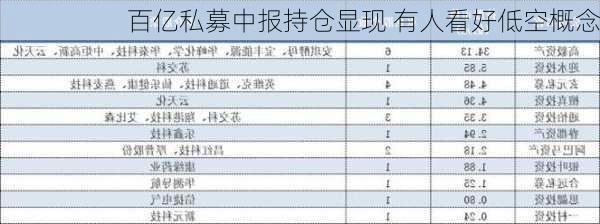 百亿私募中报持仓显现 有人看好低空概念