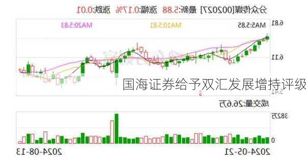 国海证券给予双汇发展增持评级