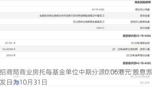 招商局商业房托每基金单位中期分派0.06港元 股息派发日为10月31日