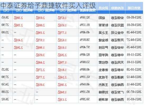 中泰证券给予鼎捷软件买入评级