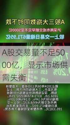 A股交易量不足5000亿，显示市场供需失衡