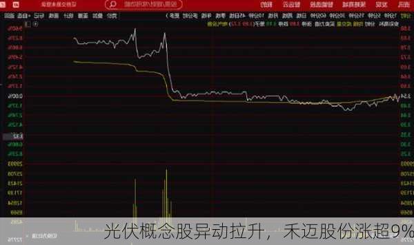 光伏概念股异动拉升，禾迈股份涨超9%