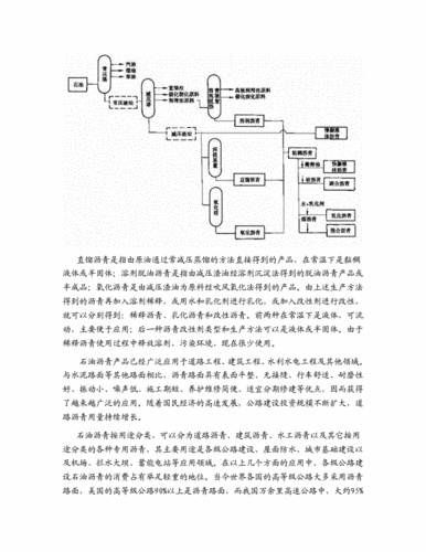 沥青期货的基本知识是什么