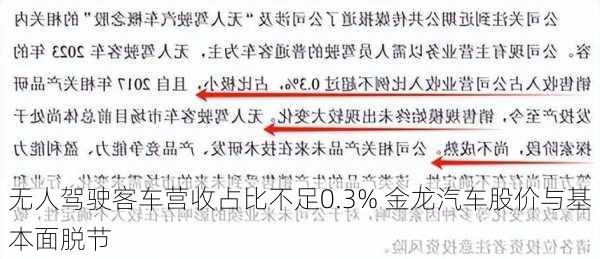 无人驾驶客车营收占比不足0.3% 金龙汽车股价与基本面脱节