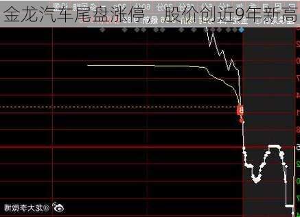 金龙汽车尾盘涨停，股价创近9年新高