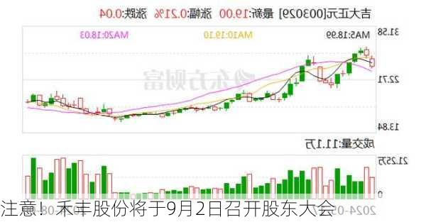 注意！禾丰股份将于9月2日召开股东大会