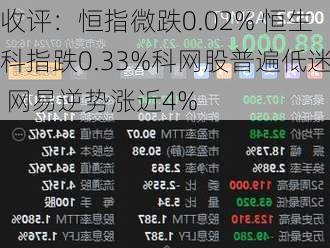 收评：恒指微跌0.02% 恒生科指跌0.33%科网股普遍低迷 网易逆势涨近4%