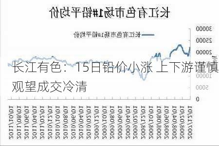 长江有色：15日铅价小涨 上下游谨慎观望成交冷清