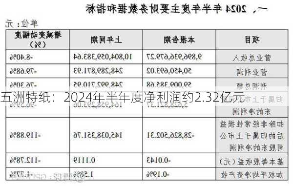 五洲特纸：2024年半年度净利润约2.32亿元