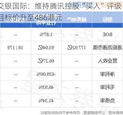 交银国际：维持腾讯控股“买入”评级 目标价升至486港元