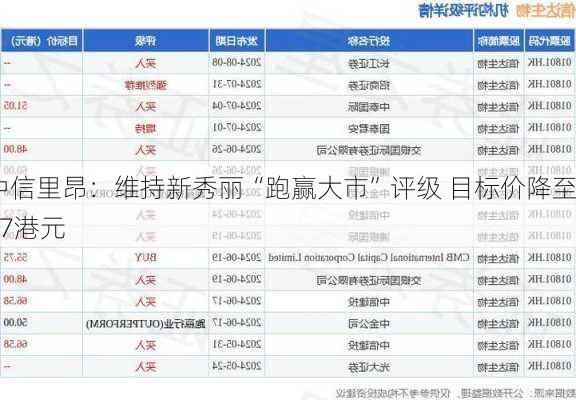 中信里昂：维持新秀丽“跑赢大市”评级 目标价降至27港元