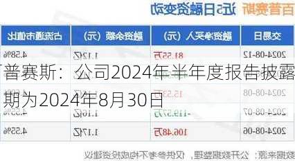 百普赛斯：公司2024年半年度报告披露日期为2024年8月30日