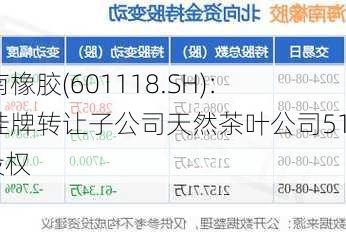 海南橡胶(601118.SH)：拟挂牌转让子公司天然茶叶公司51%股权