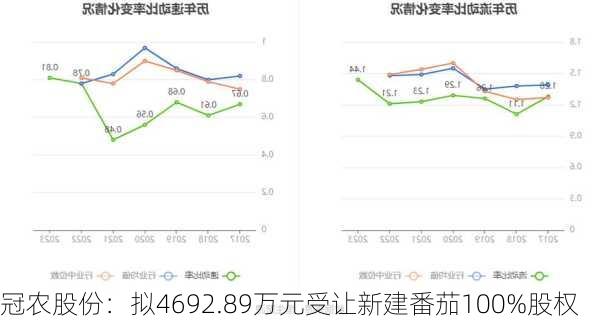 冠农股份：拟4692.89万元受让新建番茄100%股权