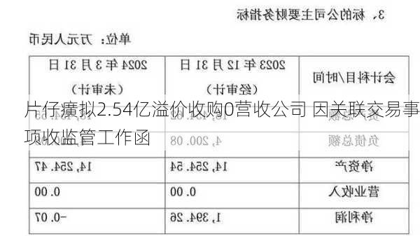 片仔癀拟2.54亿溢价收购0营收公司 因关联交易事项收监管工作函