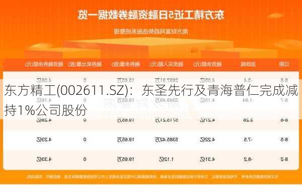 东方精工(002611.SZ)：东圣先行及青海普仁完成减持1%公司股份