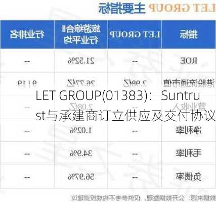 LET GROUP(01383)：Suntrust与承建商订立供应及交付协议