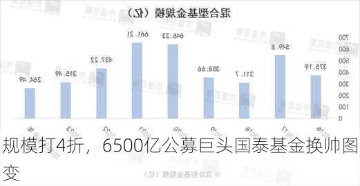 规模打4折，6500亿公募巨头国泰基金换帅图变