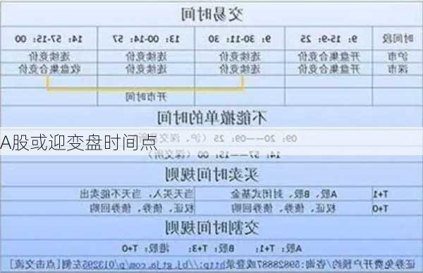 A股或迎变盘时间点
