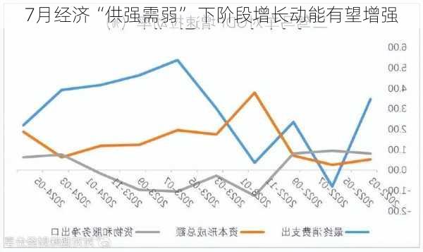 7月经济“供强需弱” 下阶段增长动能有望增强