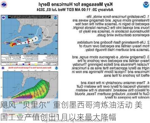 飓风“贝里尔”重创墨西哥湾炼油活动 美国工业产值创出1月以来最大降幅