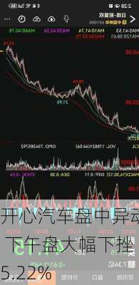 开心汽车盘中异动 下午盘大幅下挫5.22%