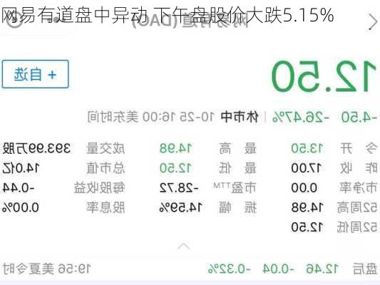 网易有道盘中异动 下午盘股价大跌5.15%